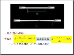 材料力学性能与测试技术 从物理性能到智能安全监控的探究
